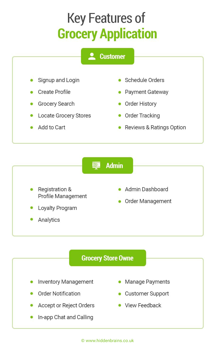 Grocery Shopping App Development Features for Your Store 2 Key Features of Grocery Application