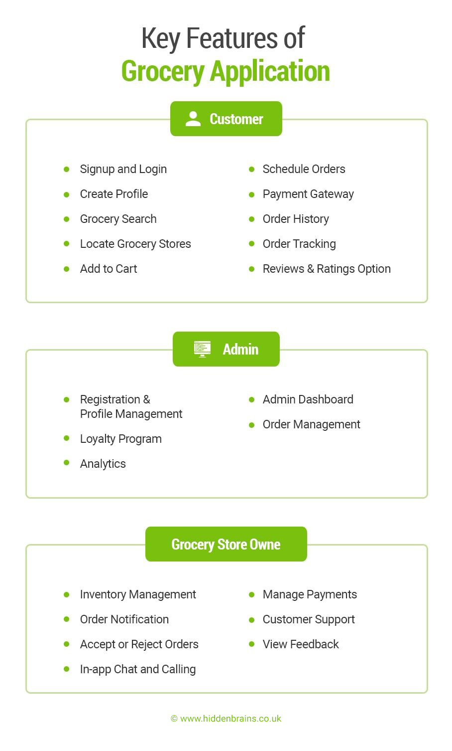 Key Features of Grocery Application