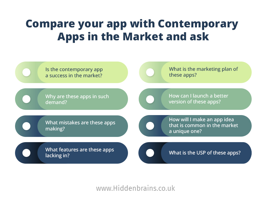 Compare your app with Apps in the Market