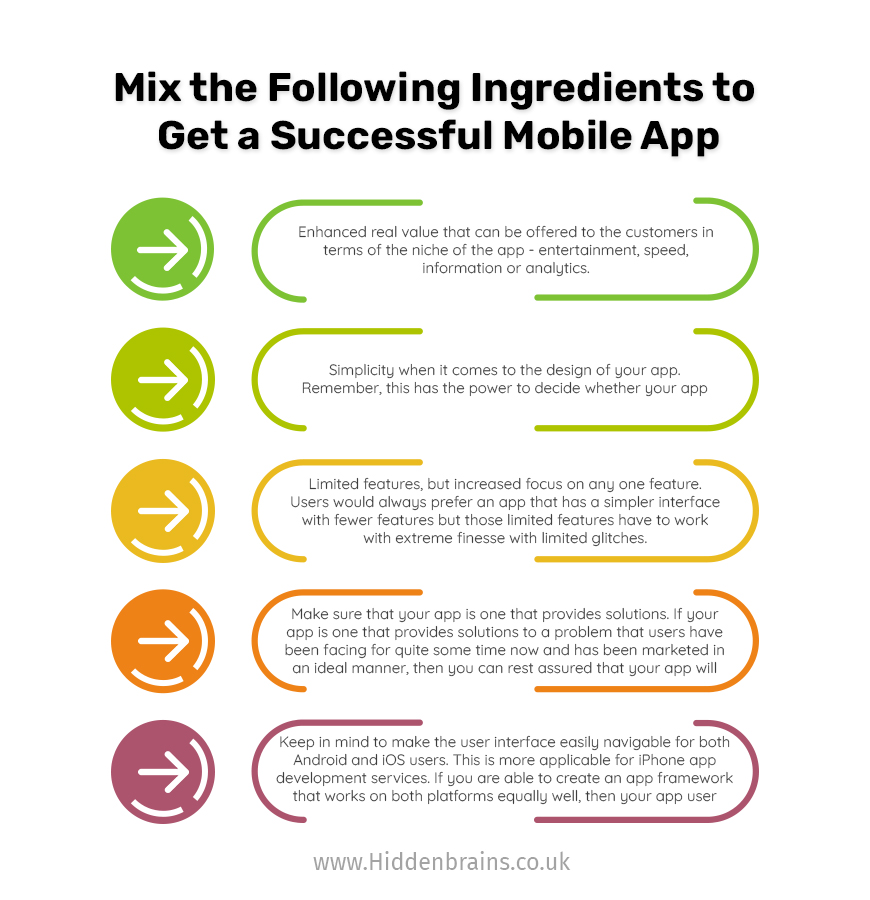 Mix the Following Ingredients to Get a Successful Mobile App