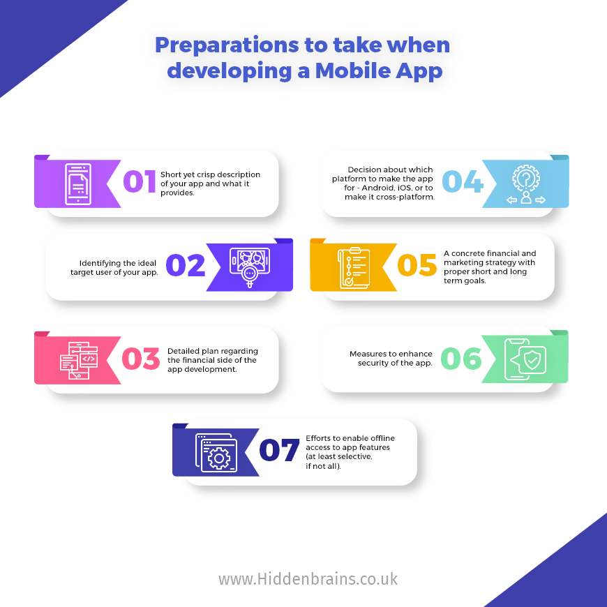 Preparations to take when developing a Mobile App