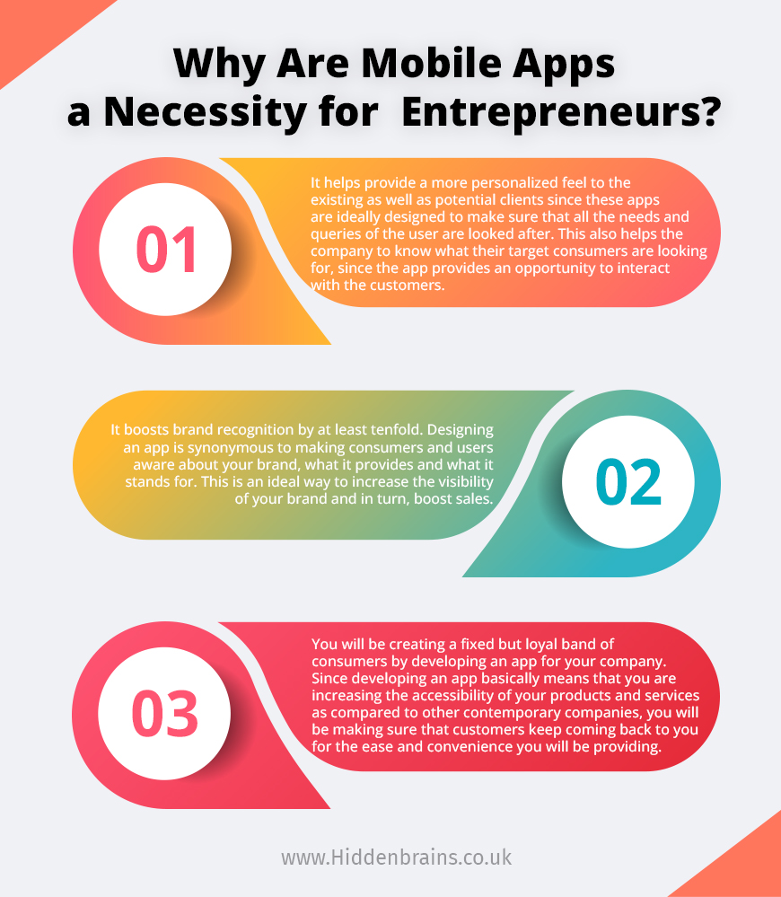 Why Are Mobile Apps a Necessity for Entrepreneurs
