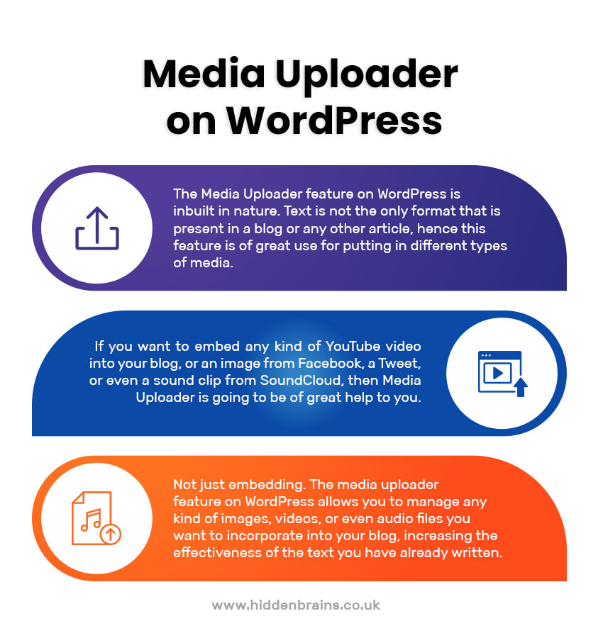 Media Uploader on WordPress
