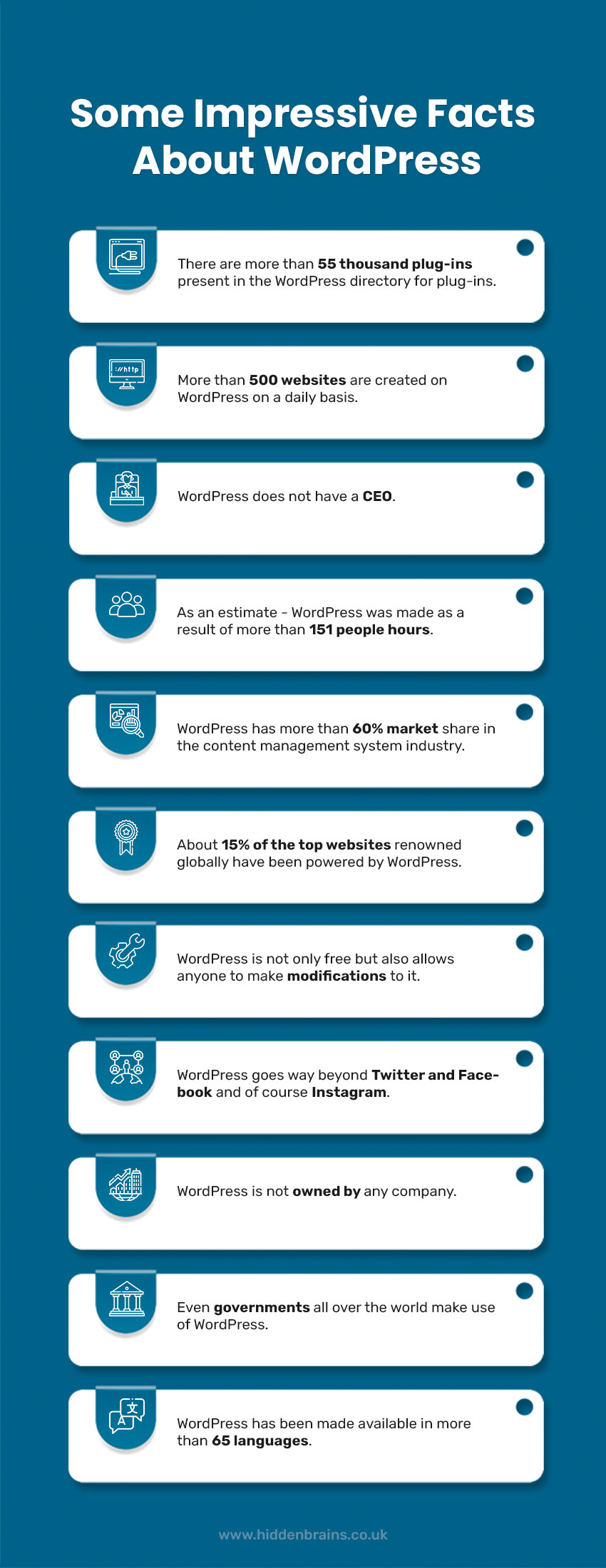 Some Impressive Facts About WordPress