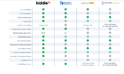 Pediatric EHR Systems