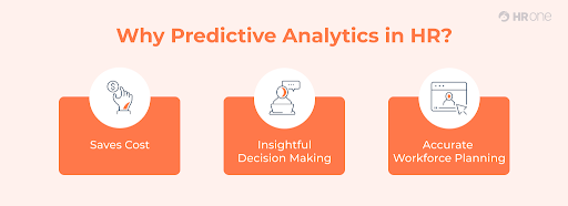 Predictive analytics in HR