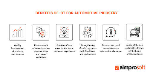 Automotive IoT: 5 Ways That Vehicles Are Getting Smarter 2 Automotive iot 1