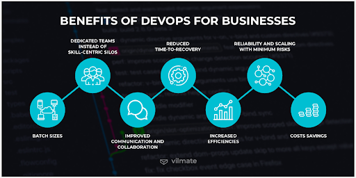 DevOps Vs SRE