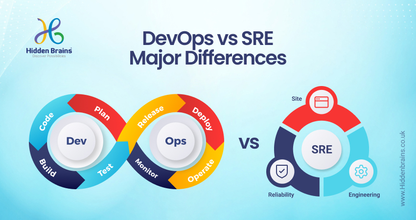 DevOps Vs SRE