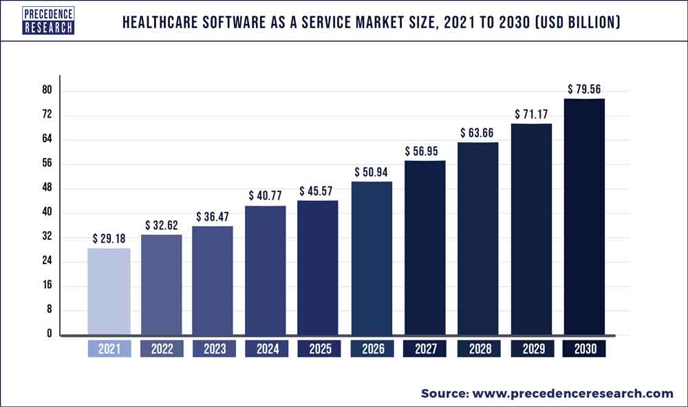 Custom Software Development Ideas for 2023 2 healthcare software