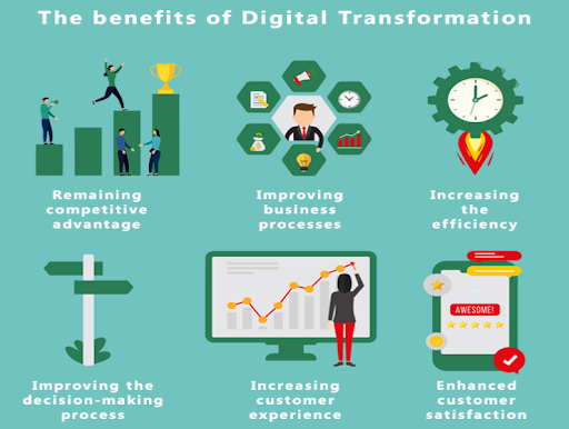 digital transformation 2