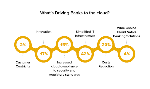 digital transformation in retail banking