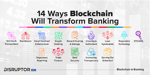 digital transformation in retail banking