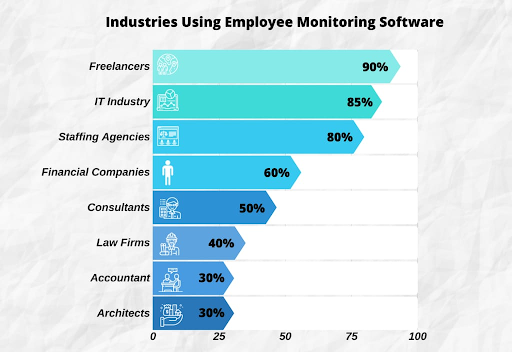 Employee Monitoring Software