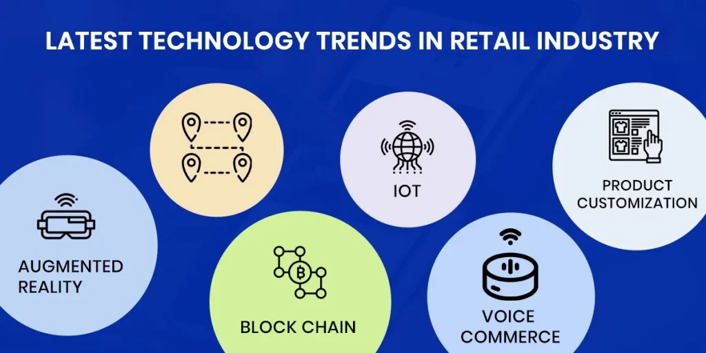 Technologies used in the Retail Industry