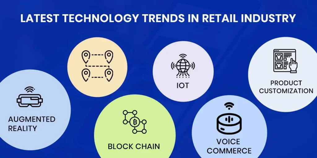 App Development & Emerging Technology used in the Retail Industry 4 Technologies used in the Retail Industry