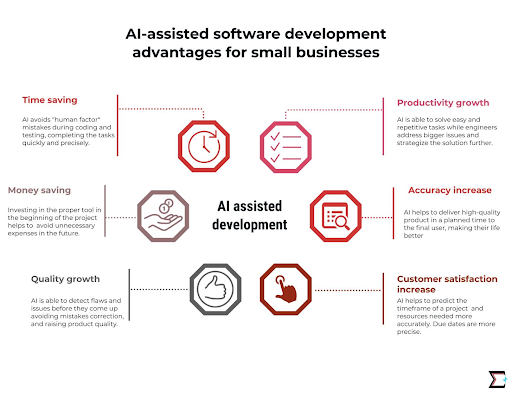Software Development Advantages
