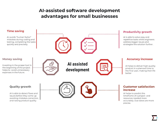 Software Development Trends and Ideas in 2023 and Beyond 2 Software Development Advantages