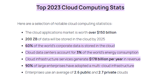Cloud Computing Stats