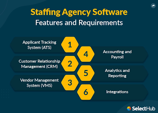 Staffing Software: 7 Capabilities, Benefits, and Pro Tips 3 software staffing 2