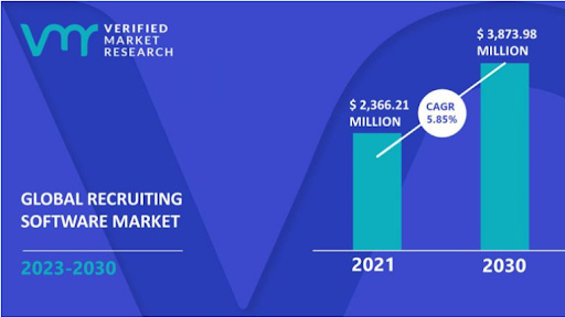 Staffing Software: 7 Capabilities, Benefits, and Pro Tips 2 staffing software