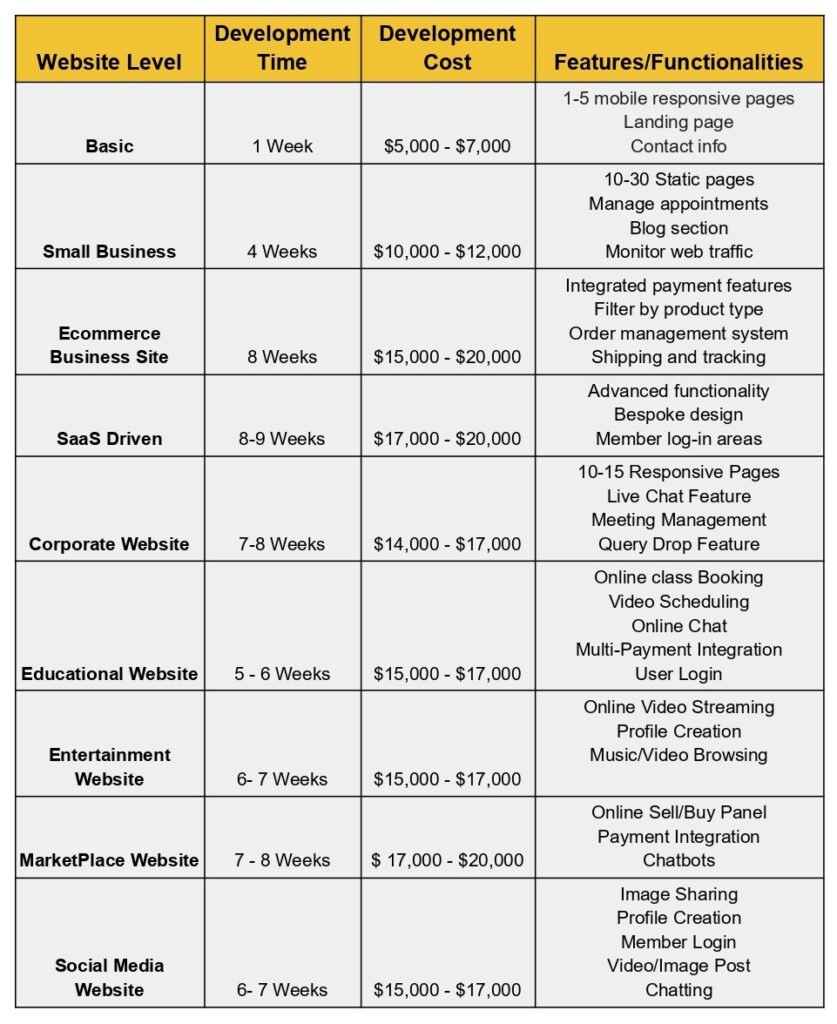 website development cost