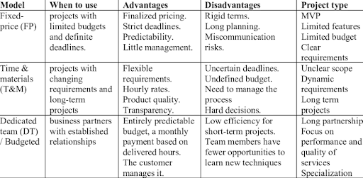 website development cost 4