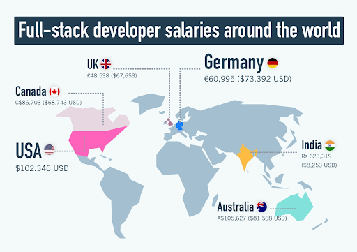 Website Development Cost in 2023: A Detailed Breakdown 7 Hire Full Stack Developers