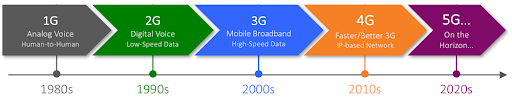 How Can 5G Benefit the Mobile App Development: Opportunities and Challenges? 3 5G Benefit
