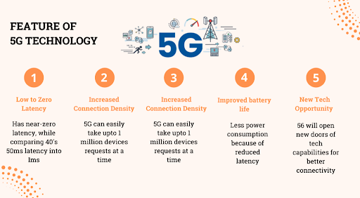 Features of 5G Technology