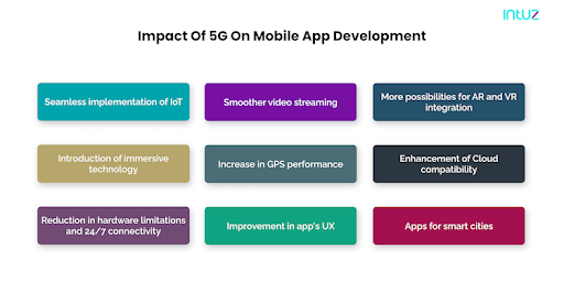 Impact of 5G on Mobile App Development
