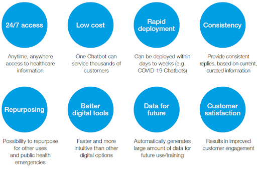 Benefits of Using Chatbots in the Healthcare Industry and Key Uses 2 Chatbots in the Healthcare