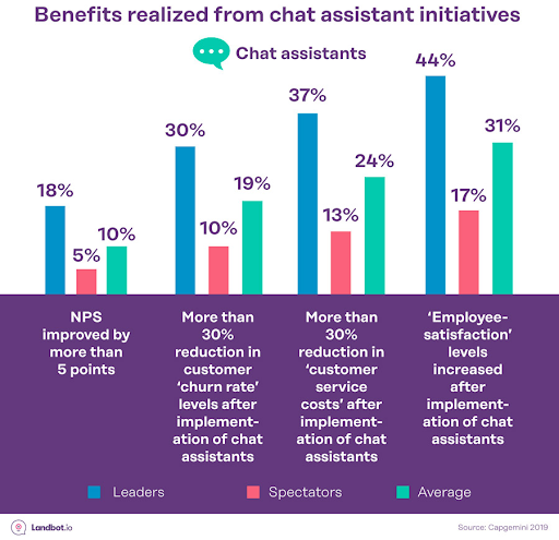 benefits of chatbots in healthcare