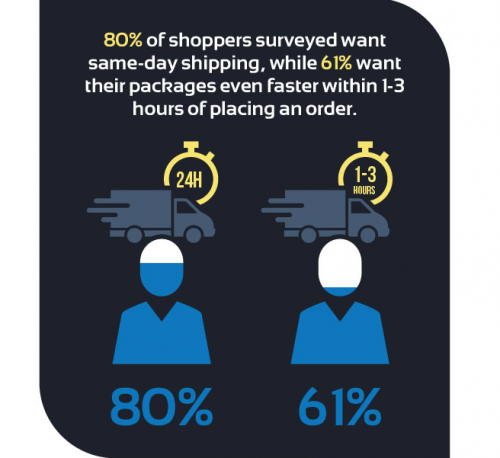  e-commerce logistics challenges