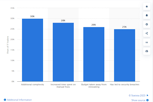 E-commerce Logistics Challenges