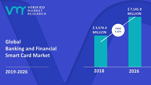 fintech trends 1