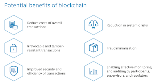 fintech trends 3