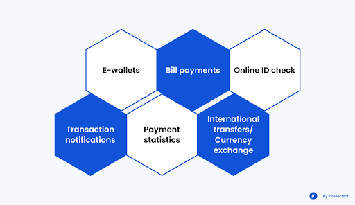 How To Create a Money Transfer App: Its Cost, Features, Business Model & Tech Stack 4 money transfer app 3 How To Create a Money Transfer App: Its Cost, Features, Business Model & Tech Stack