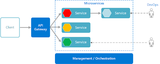  Web Application Architecture