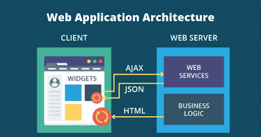  Web Application Architecture