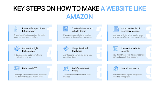 How to Create an App Like Amazon: Cost and Features 3 app like amazon 2