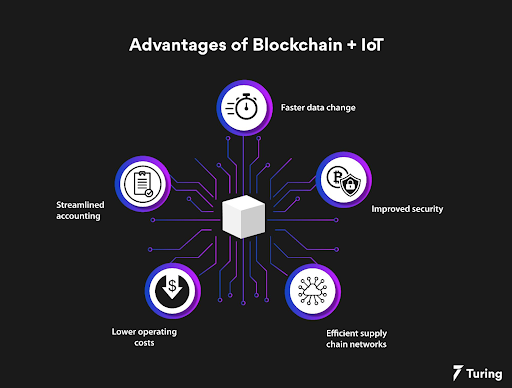 Advantages of Blockchain + IoT