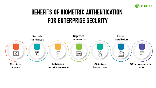 Gated Community Access Control System