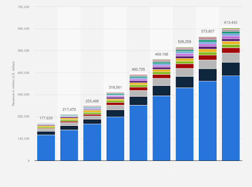 list of emerging technologies