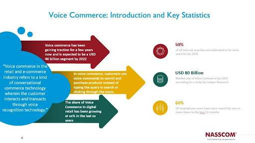 voice commerce