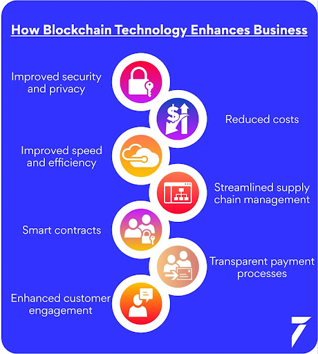 list of emerging technologies 4