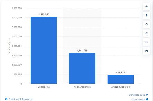 Nаtive vs Hybrid vs Crоss Plаtfоrm Whаt tо Chооse in 2023? 2 Native vs. Hybrid