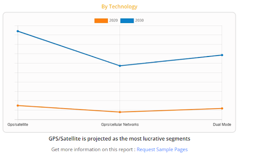 The Road to Innovation: How GPS is Changing the Game in Vehicle Tracking Solutions 3 GPS/satellite