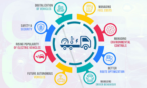 vehicle tracking solutions 5