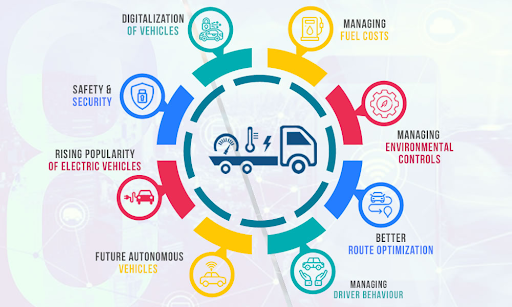 The Road to Innovation: How GPS is Changing the Game in Vehicle Tracking Solutions 6 vehicle tracking solutions 5